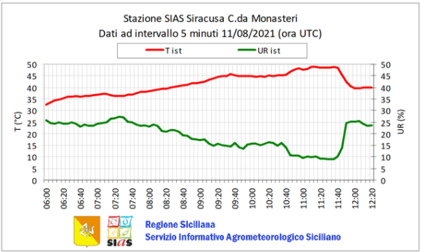 Fichier:Syracuse.png