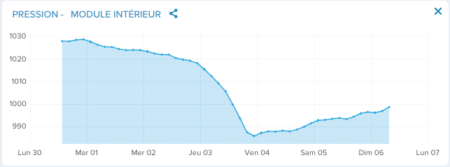 Fichier:Chute0312b.png